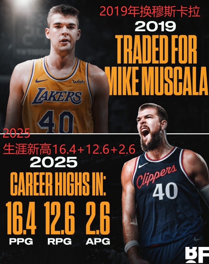 键盘侠|伦纳德要被禁赛所以快船卖祖巴茨?步行者下赛季要起飞